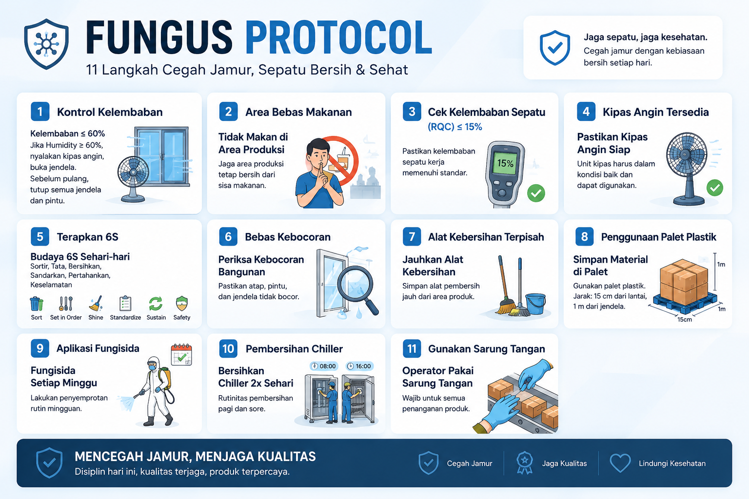 Fungus Protocol PWI5